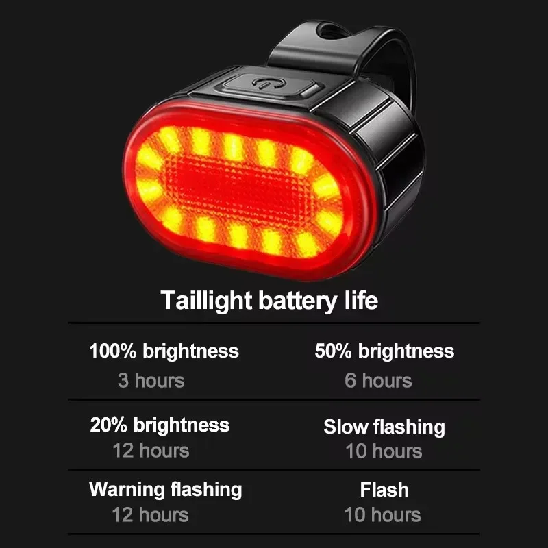 2025 Front Rear Bike Lights Re – обзор и цена Bike Light Front Rear