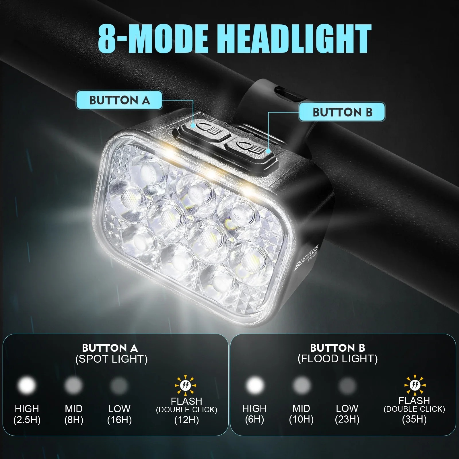 OEM/ODM BUCKLOS USB Charge Bic – обзор и цена Bike Light Front Rear